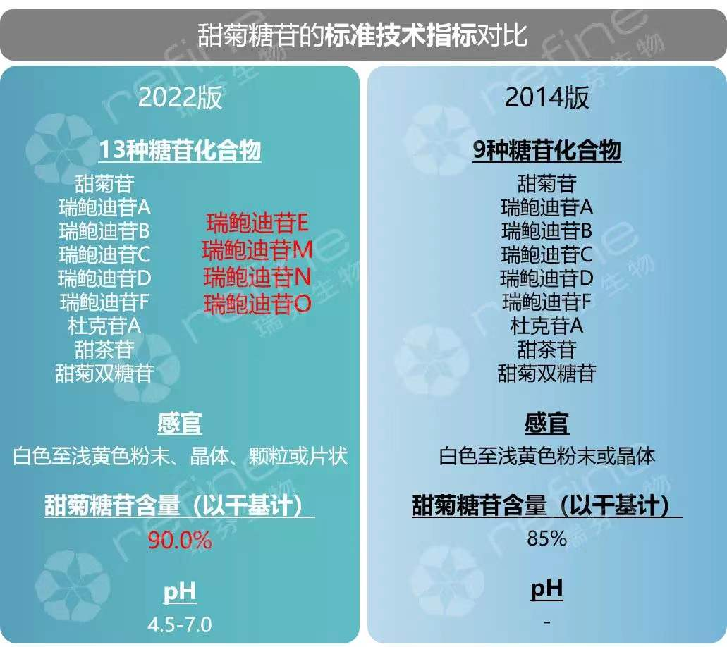 甜菊糖苷系列(圖8) image.png