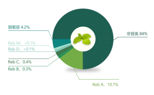 甜菊糖苷系列(圖2) image.png