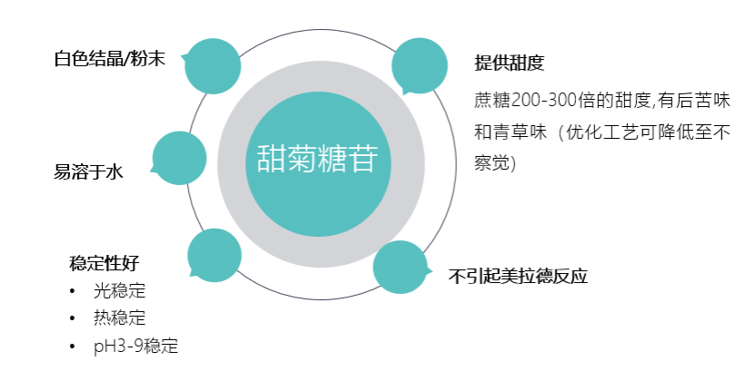 甜菊糖苷系列(圖5) image.png