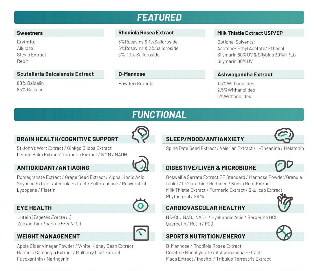 Botanical extracts for different function demands(圖2) Refine Product Collection List 2024.4.22_01.jpg
